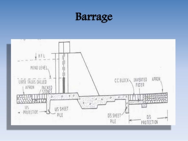 barrage diagram schematic diagram Creeping Barrage barrage diagram manual e books canal diagram diversion headworksbarrage diagram 13